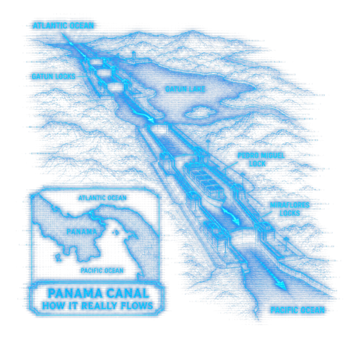 The Panama Canal Direction reality